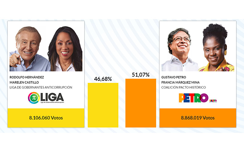 Alerta: abstenção de 44% deu vitória a ex-guerrilheiro na Colômbia -  Correio da Manhã Brasil